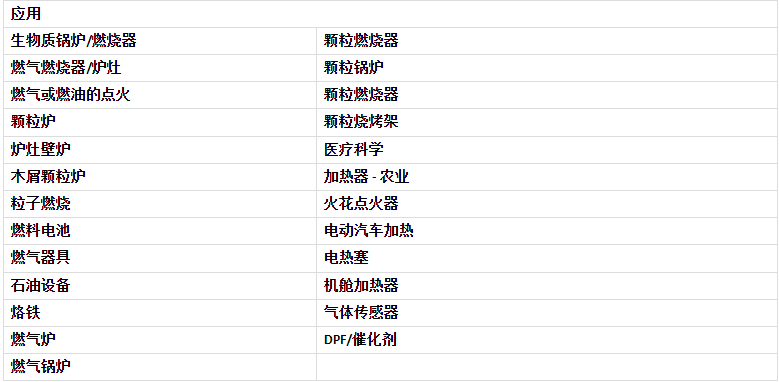 HF1103系列不锈钢点火器应用领域.png