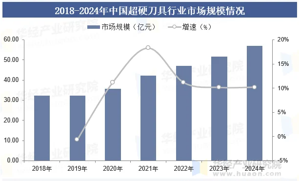 2025年中国超硬刀具行业市场现状及趋势分析.png