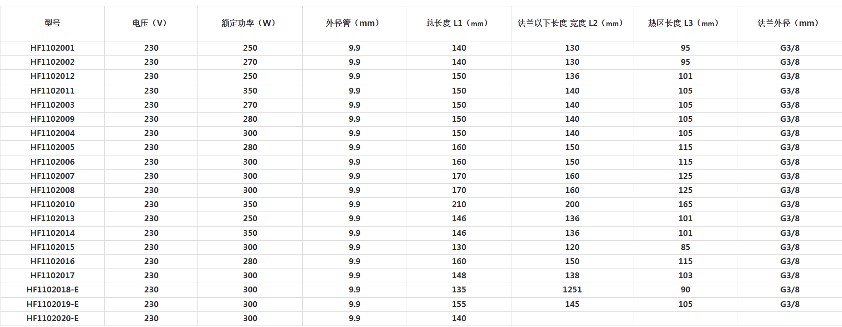 不锈钢点火器型号 功率.png