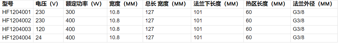 HF1204系列氮化硅点火器型号参数.png
