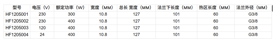 贺得实业HF1205 系列&nbsp;氮化硅点火器型号.png