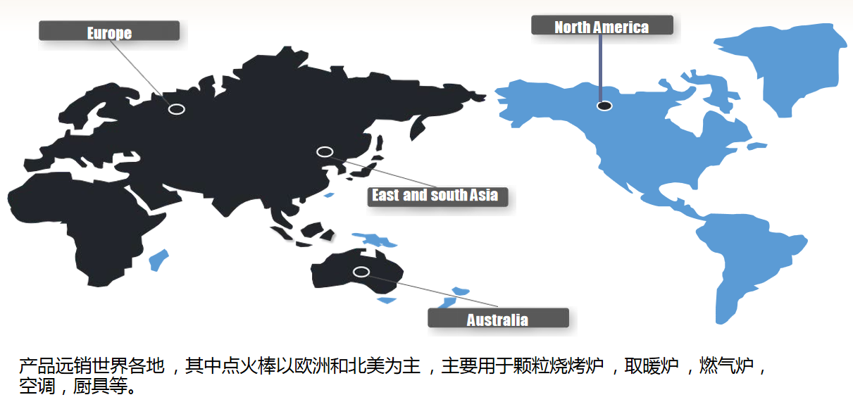 贺得实业市场分布.png