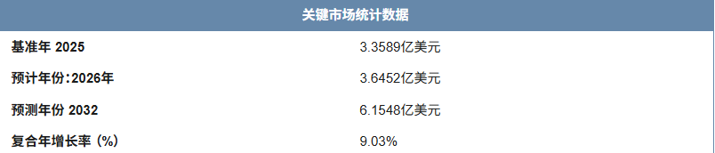 全球颗粒取暖炉市场规模来自360iResearch.png